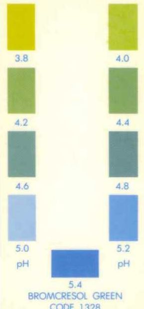 Bromocresol Green Color Chart