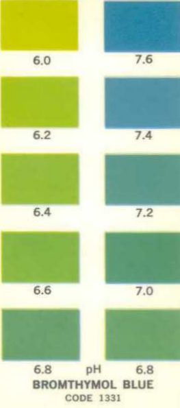 Bromothymol Blue Ph Color Chart