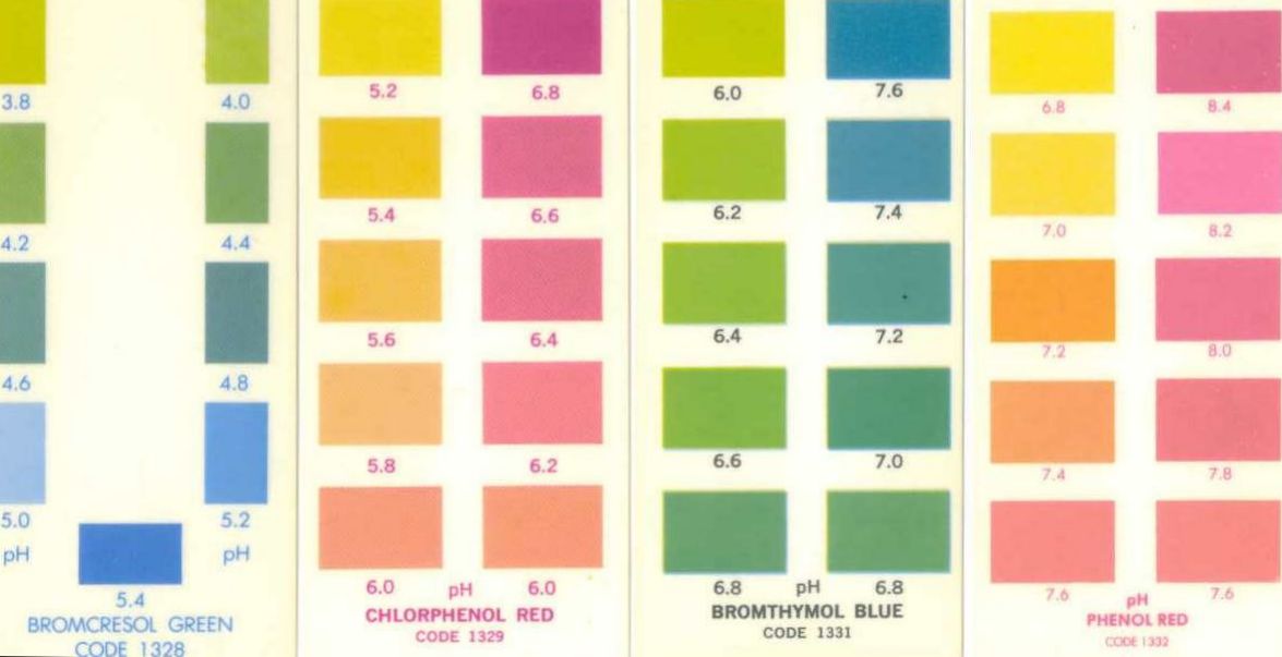 Bromocresol Green Color Chart